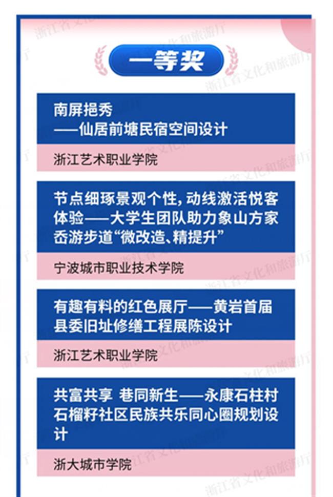 一等奖.jpg 一等奖.jpg